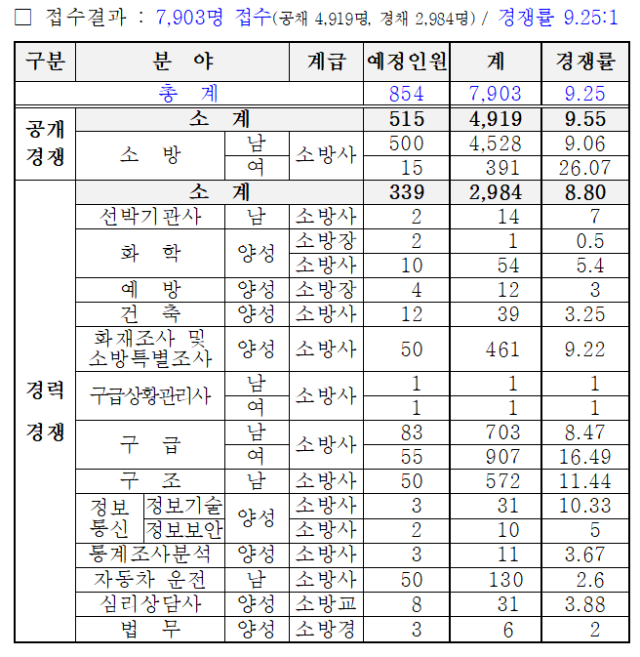 2020 경기도 경쟁률.png