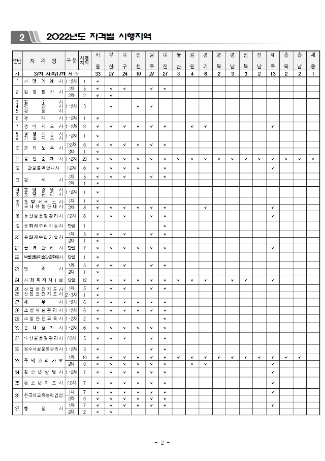 2022년 국가자격시험 시행일정  사전공고003.jpg