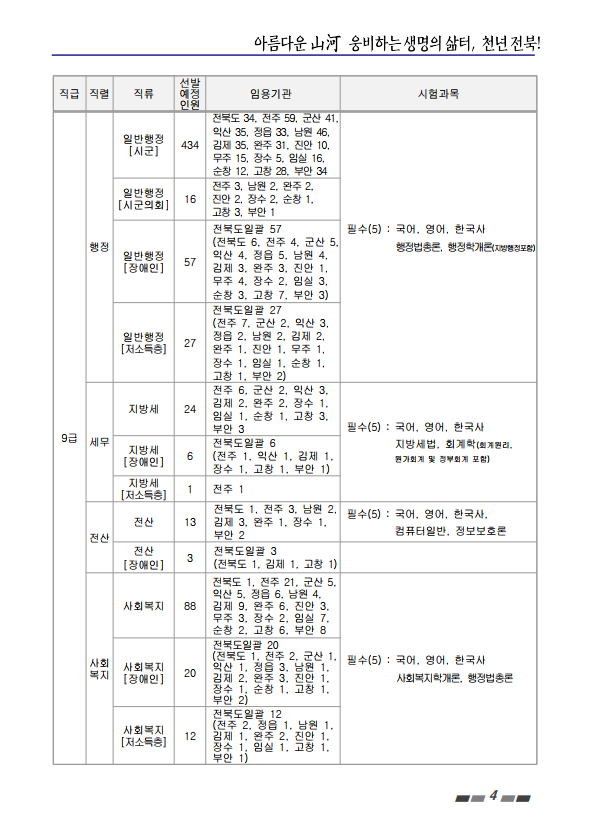 2022년도 전라북도 지방공무원 임용시험 계획 공고 4.png