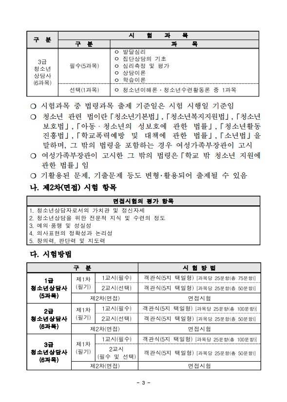 2022년도 제21회 청소년상담사 자격시험 시행계획 공고 3.png