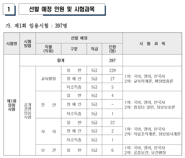 2023년도 제1·2회 서울특별시교육청 지방공무원 9급 공개·경력경쟁임용시험 계획 공고.png