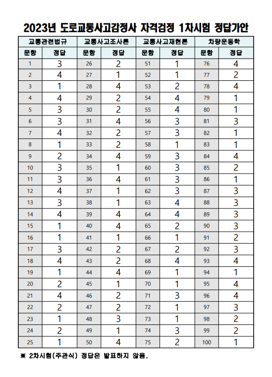 2023년 도로교통사고감정사 자격시험 1차시험 정답가안.png