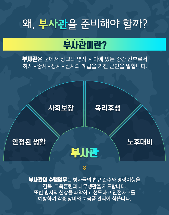 왜 부사관을 준비해야 할까?